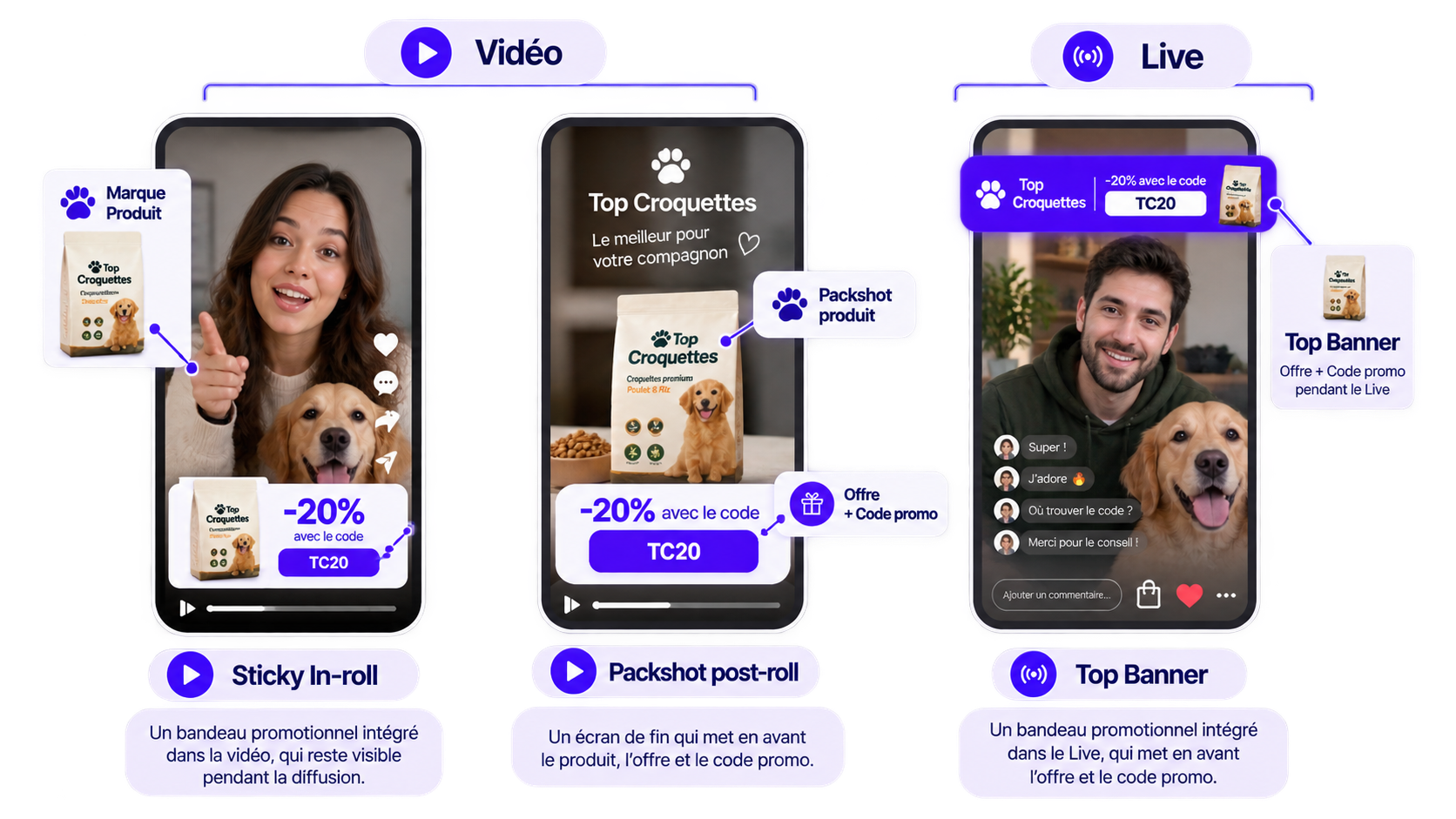 Formats Creaperf : Sticky In-roll, Packshot post-roll et Top Banner Live