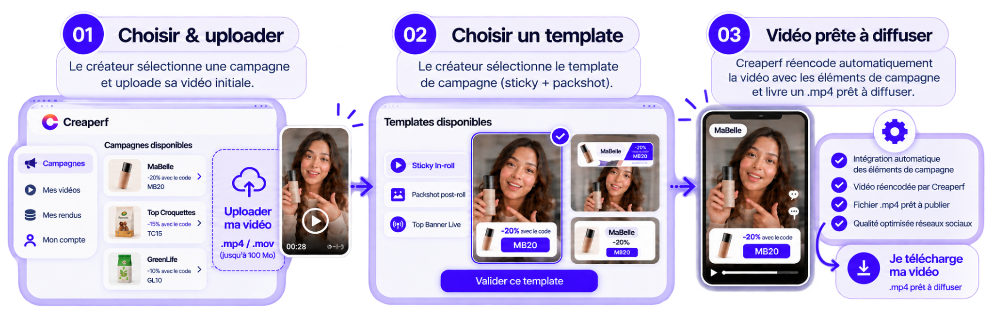 Parcours créateur Creaperf : choisir une campagne, uploader une vidéo, choisir un template et télécharger une vidéo prête à diffuser